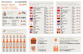 Australian Wine Exports To China Reach New Record Wine Australia