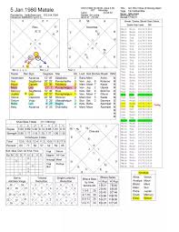 What Are The Effects Of Rahu Jupiter And Kuja In The 7th