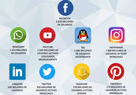 Estudio Sobre El Uso De Redes Sociales En El Ano 2018 Redessociales Socialmedia Marketingdigital Uso De Redes Sociales Tipos De Energia Redes Sociales