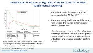 It means hrt is to blame for one in 20 breast but professor martin marshall, of the royal college of gps, said: Identification Of Women At High Risk Of Breast Cancer Who Need Supplemental Screening Radiology