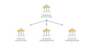 Live hashrate distribution, pool fees & minimum payment comparison. Mit Netting Und Cash Pooling Zur Inhouse Bank Coupa Cloud Platform For Business Spend Travel And Expense Management Procurement And Invoicing