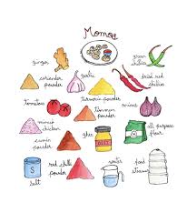 Inktober 2019 Day 24 Illustrated Recipe Momos Mostlysane Youtube Food Illustrations Recipe Drawing Foodie Art