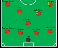 Outerwear statue neck, seleção brasileira png. Updated Portugal S Current Eight Best Lineups From A To H Tugascout
