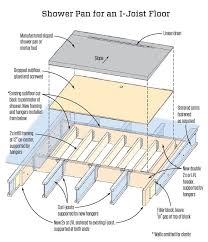 Curbless Shower Retrofit Jlc Online Tile Carpentry Structure Remodeling Historic Preservation Shower Wet Rooms Linear Drain Shower