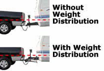 Open bow stern drive boat (3600 lbs without a wdh, having that tongue weight pushing down at the tail of the vehicle makes the nose of the vehicle very light. Reese Hitches Com Trailer Hitches Towing Accessories 877 507 0711