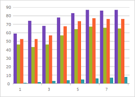 chart components wpf ultimate ui