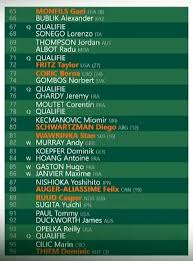 Мугуруса проиграла костюк в первом раунде roland garros. Jose Morgado On Twitter Roland Garros 2020 Men S Singles Draw
