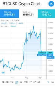 Heres Why Spot Traders Should Care About Bitmexs 264m Sell Liquidations In 2020 Bitcoin Price Us Stock Market Day Trading