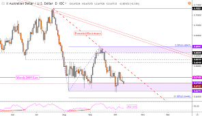 Usd Jpy And Aud Usd Tumble As Us China Commerce Talks Lack