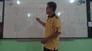 We did not find results for: Jadwal 1 2 Kompetisi Model Bagan Peserta 8 Youtube