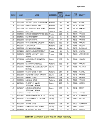 Top primary schools in west pokot county. Njiiri School Kcse Results 2015