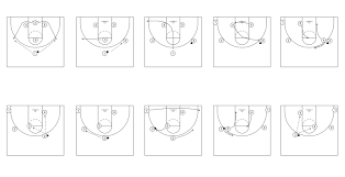 Spielsysteme im Basketball | hidden pattern