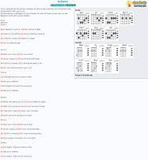 c, g, f, d7, em, g7 are the ukulele chords for playing penny arcade with the original key (rock and roll) on ukulele. Chord Reflektor Arcade Fire Tab Song Lyric Sheet Guitar Ukulele Chords Vip