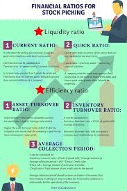 Trade Brains Learn To Invest In 2020 Financial Ratio Finance Investing Investment Analysis