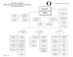 Uo Org Chart Has A Place For Lorraine Davis Through Thick