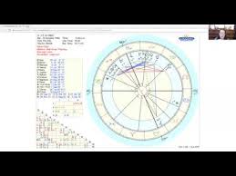 Natal Chart Reading Interception In 1st House