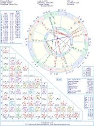 Thomas Jefferson Natal Birth Chart From The Astrolreport A