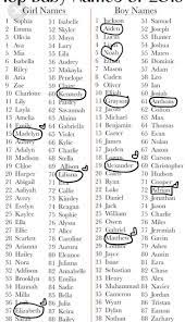 Name N Namen Namen Cool Baby Names Cute Baby Boy Names Baby Girl Names Unique
