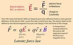 Electric Field Electric Field Electric Field Physics Advanced Physics
