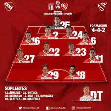 Iván villalba, nuevo defensor de independiente santa fe. O Xrhsths Siempre Rojo Sto Twitter Formacion Confirmada Estos Son Los 11 Jugadores De Independiente Que Jugaran Desde El Arranque Ante Racing Barreto Jugara Por Primera Vez Como Titular Que Sea Clasico