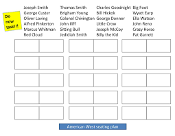 Does where you sit at a dinner table signify your social importance? The History Blokes On Twitter Had Some Fun With This Activity On Friday Pupils Got Really Into It Inspired By Kknteachlearn Dinner Party Idea But Set Into A Seating Plan Imagine