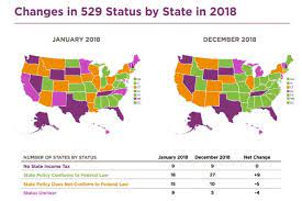 States Vary Approaches To 529 Plans