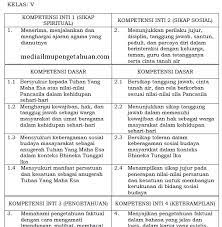 We did not find results for: Ki Dan Kd Ppkn Sd Mi Kelas 5 Semester 1 2 Kurikulum 2013 Revisi Terbaru 2018 Tahun Pelajaran 2019 2020 Idn Paperplane