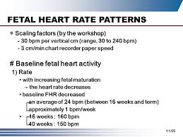 Intrapartum Assessment Ppt Video Online Download