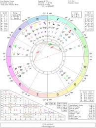 12 experienced birth chart calculator new astrology