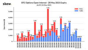 Wall street stock market & finance report, prediction for the future: What To Expect As 2 1 Billion Worth Of Bitcoin Options Expire Tomorrow Zycrypto