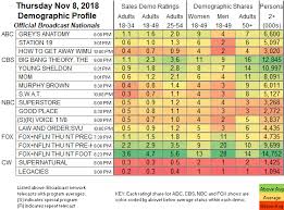 updated showbuzzdailys top 150 thursday cable originals