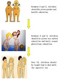 On the 49th anniversary of title ix, the biden department of education says the law requires that boys who identify as girls be treated as if they are in fact girls. Sex Education For Children Chinadaily Com Cn