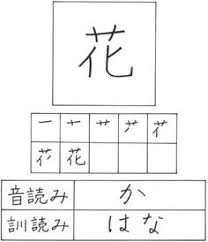 70 Japanese Writing Ideas Japanese Writing Chinese Symbol Tattoos
