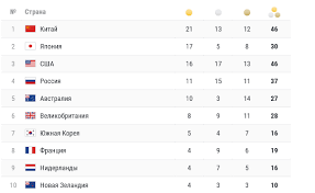 Jun 04, 2021 · олимпиада; 4epdp4vzigehum