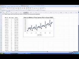 How To Make A Time Series Plot In Excel 2007 Youtube