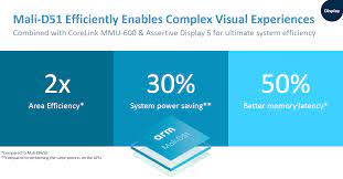 The mali series of graphics processing units (gpus) and multimedia processors are semiconductor intellectual property cores produced by arm holdings for licensing in various asic designs by arm. Arm Launches New Mali G52 G31 Gpus New Display And Video Ip