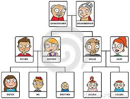 Maybe you would like to learn more about one of these? Cartoon Family Tree