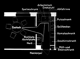 Die Frankfurter Kuche Werkleitz