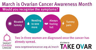 In most cases, ovarian cancer isn't diagnosed until it's progressed to an advanced stage. Bjr Journals On Twitter Research Spend On Ovarian Cancer In The Uk Has Dropped By A Third In Five Years This March For Ovarian Cancer Awareness Month Startmakingnoise So We Can Make