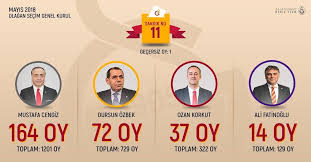 Galatasaray başkan adayları listesi 2021 belli oluyor. Galatasaray In 38 Baskani Mustafa Cengiz Fotomac