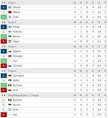 Liga narodów w piłce siatkowej mężczyzn (oficjalnie: Liga Narodow Portugalia Wygrywa Z Wlochami Niesamowity Mecz W Szwecji Wyniki Pilka Nozna Sport Pl