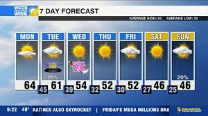 Charlotte Weather: Seasonable End to 2024 and Rain Chances Return in Early June 2025