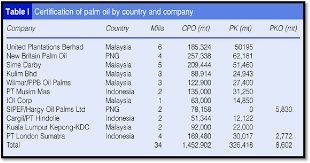 The country's palm oil industry produces about 90 million tonnes of lignocellulosic biomass, including empty fruit bun. The Palm Oil Industry From The Perspective Of Sustainable Development A Case Study Of Malaysian Palm Oil Industry Semantic Scholar