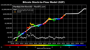 Bitcoin's market cycles are becoming larger and the current bull trend could take it to $318,000 by december 2021, predicted a managing director in citibank. Rdrz49lwbzurwm