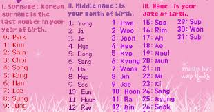 Traditionally, korean names were often selected . Korea Blog 6 Things You Need To Understand About Korean Names