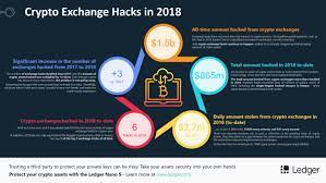 To find out, we diversify among exchanges. Ledger On Twitter Crypto Exchange Cryptopia Has Reportedly Been Hacked For 3 5m In Crypto Assets 2018 Was A Record Year For Exchange Hacks See Below With Over 856m Worth Of Crypto Stolen