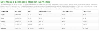 7 Reasons Bitcoin Mining Is Not Profitable Or Worth It 2019