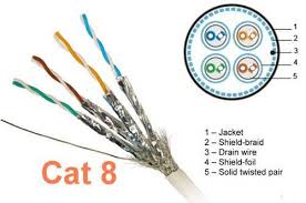 Resultado de imagen de 8 cables