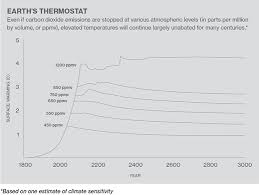 A Cheap And Easy Plan To Stop Global Warming Mit