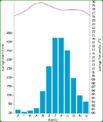 geographyalltheway com key stage 3 11 14 yrs climate